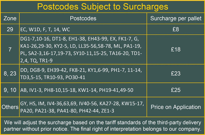 surcharge